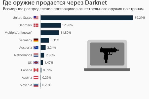 Кракен зеркала krk store com