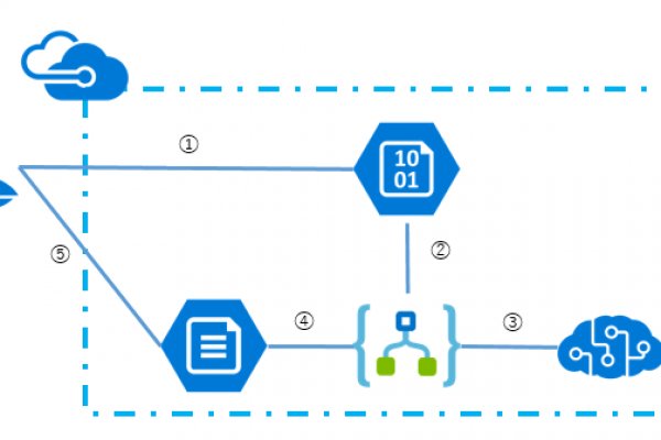 Кракен kr2connect co