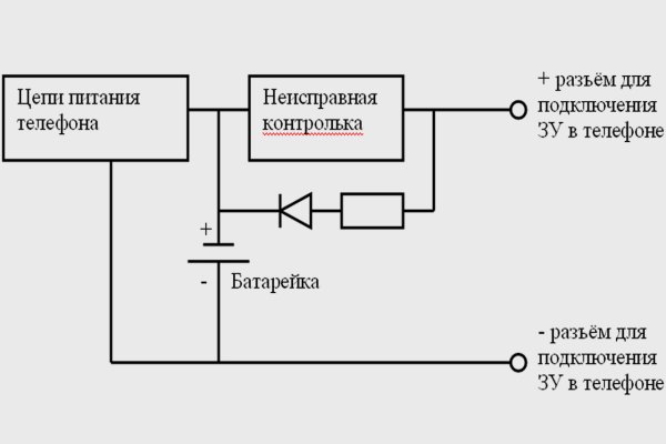 Кракен сайт как выглядит