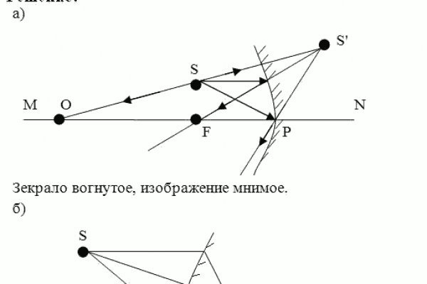 Кракен вход магазин