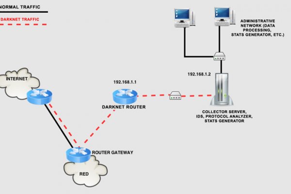 Кракен kr2web in магазин