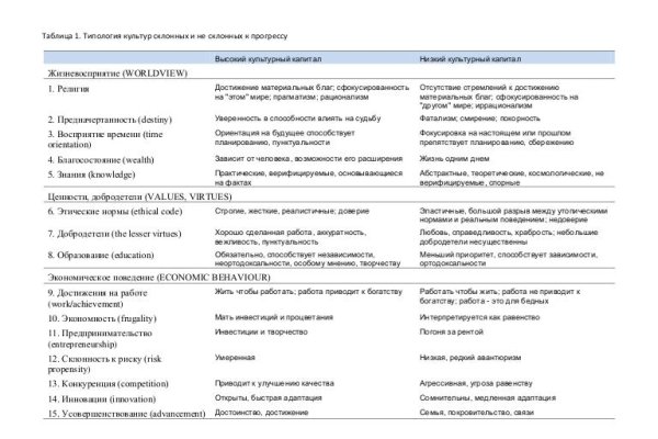 Кракен наркоз магазин